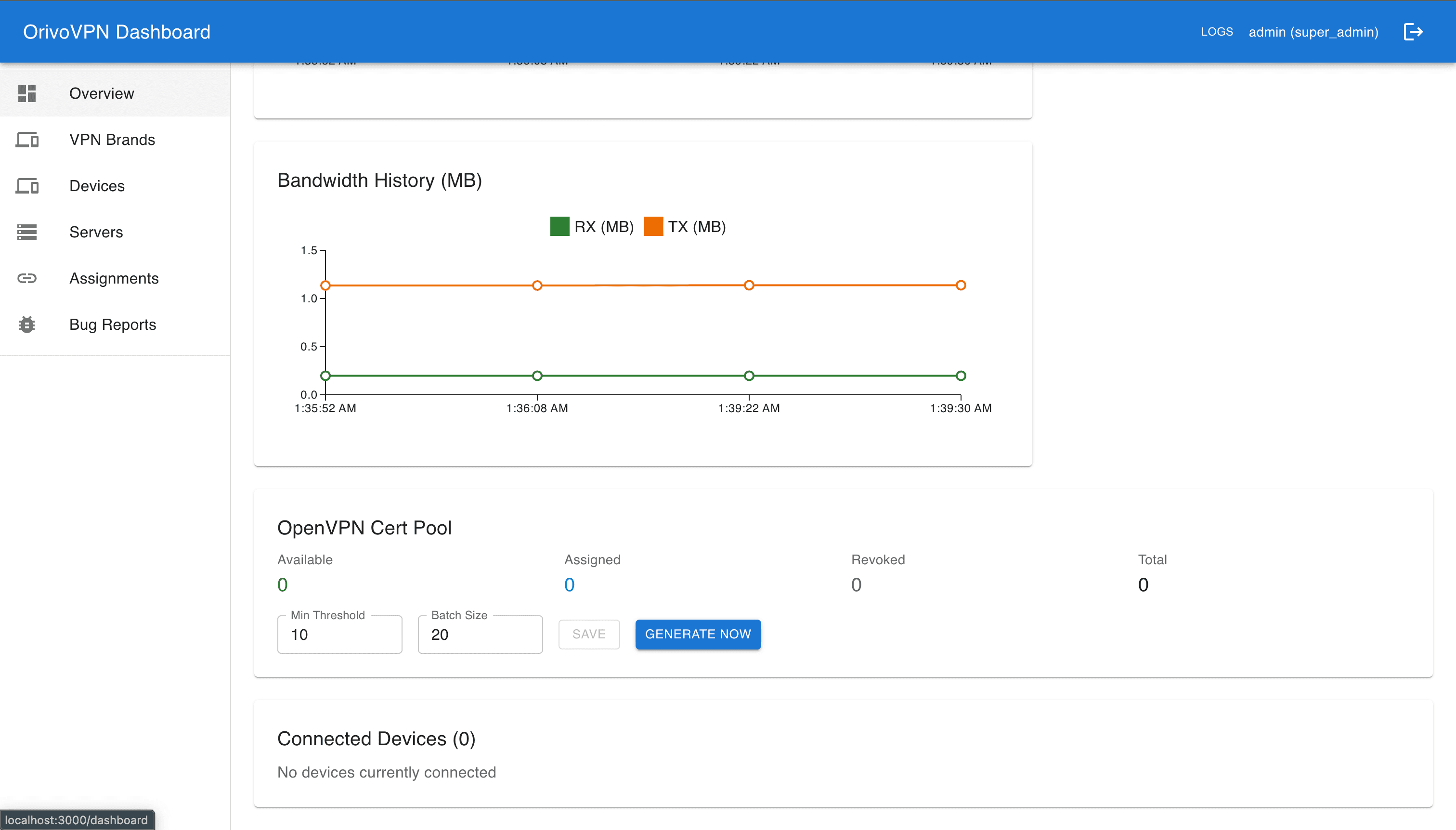 Orivo dashboard showing bandwidth history, certificate pool management, and connected devices.